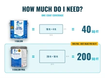 Coverage chart: PondPro 2000 5 gallon pail covers 200 sq ft versus 40 sq ft per gallon